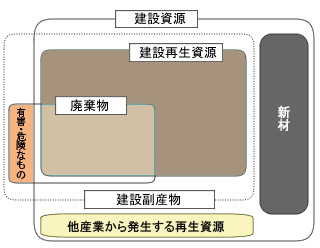 適正な分別